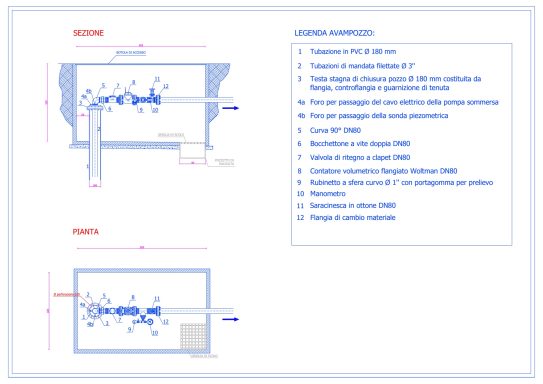 Schema cameretta di avanpozzo